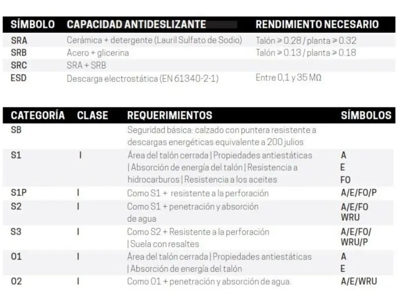 Zapatos De Seguridad To Work For X-ar Azul Marino 42